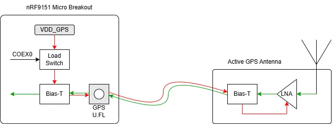 GPS power architecture of the nRF9151 Micro Breakout